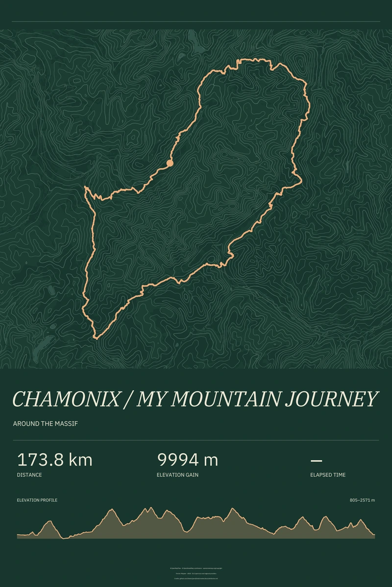 Chamonix — My Mountain Journey: topographic map, real route and full elevation profile